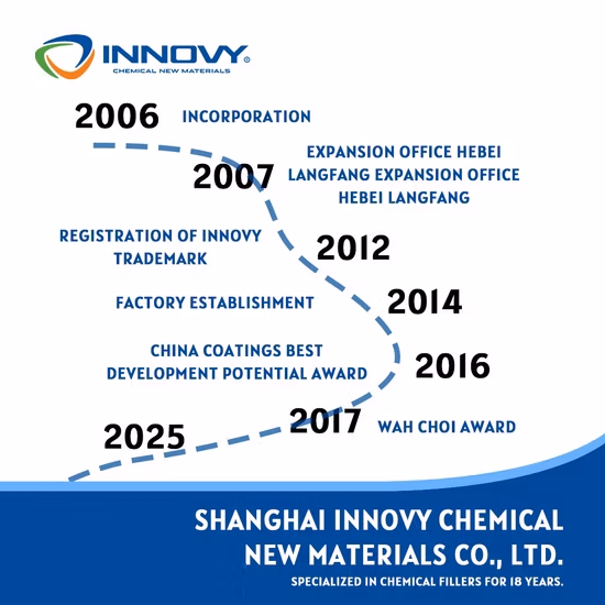 Talkumpuder/Talkumpuder der Güteklasse 2 aus China Clay